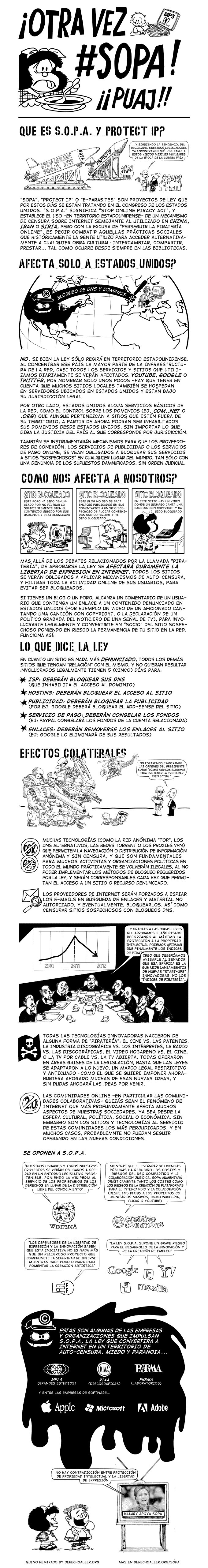 Mafalda SOPA